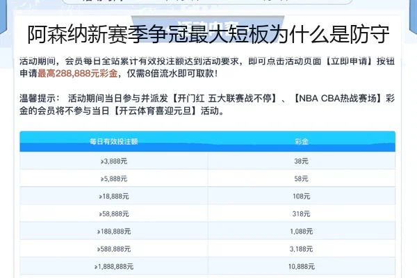 阿森纳新赛季争冠最大短板为什么是防守